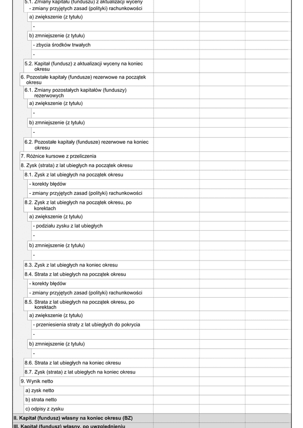 SFJGKZ ZZKP (archiwalny) Skonsolidowane zestawienie zmian w kapitale (funduszu) własnym do sprawozdania finansowego grup kapitałowych w złotych - z wysyłką JPK_SF (1)