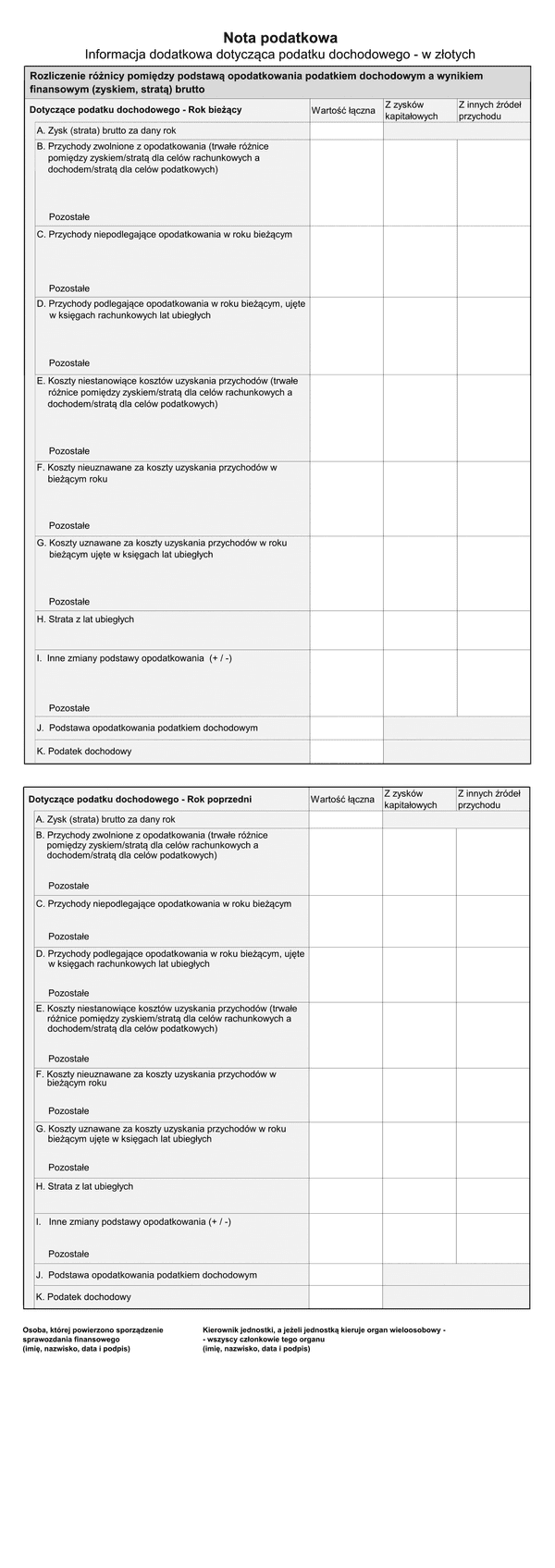 SFJINZ DInfo (v.1-2) (v.1-3) Nota podatkowa - Informacja dodatkowa dotycząca podatku dochodowego w złotych - z wysyłką pliku xml JPK_SF