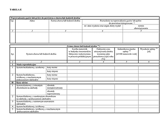 WZII-E Tabela E - Wprowadzanie gazów lub pyłów do powietrza z chowu lub hodowli drobiu