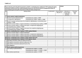 WZII-C Tabela C - Wprowadzenie gazów lub pyłów do powietrza z kotłów mocy cieplnej do 5 MW opalanych węglem kamiennym, koksem, drewnem, olejem lub paliwem gazowym, dla których nie jest wymagane pozwolenie na wprowadzanie gazów lub pyłów do powietrza albo