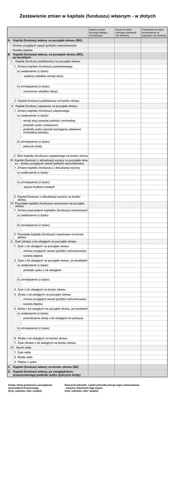 SFJOPZ ZZKP (v.1-2) (v.1-3) Zestawienie zmian w kapitale (funduszu) własnym w złotych - z wysyłką pliku xml JPK_SF 