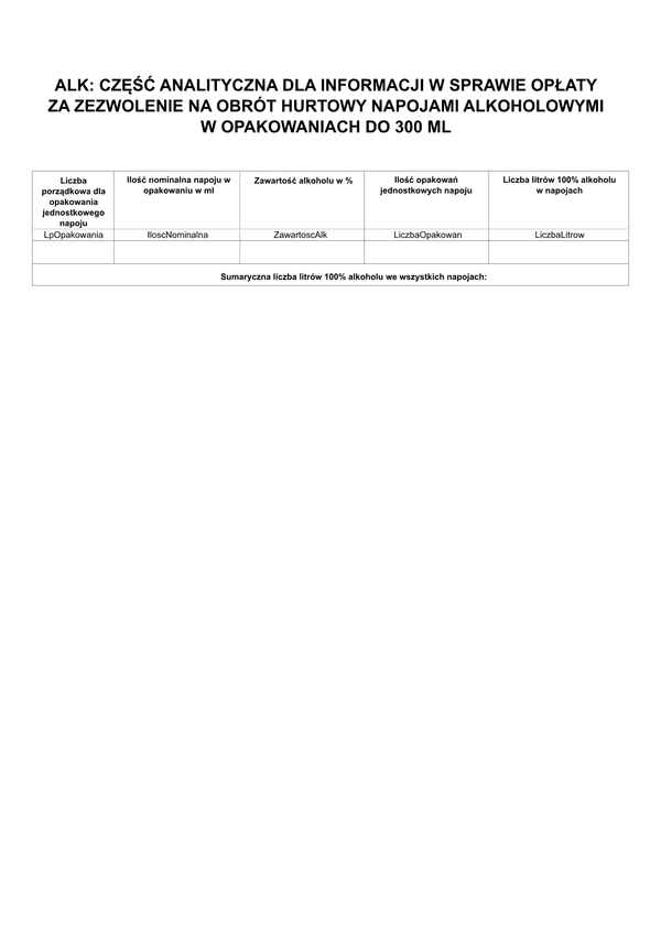 ALK-1 Opak Część analityczna dla informacji w sprawie opłaty za zezwolenie na obrót hurtowy napojami alkoholowymi w opakowaniach do 300 ml (wykaz opakowań)