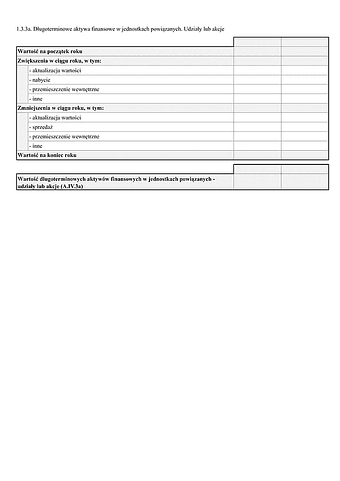 SF_NO_IDUiA Noty objaśniające - Inwestycje długoterminowe. Długoterminowe aktywa finansowe w jednostkach powiązanych. Udziały lub akcje