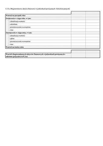 SF_NO_IDUP Noty objaśniające - Inwestycje długoterminowe. Długoterminowe aktywa finansowe w jednostkach powiązanych. Udzielone pożyczki