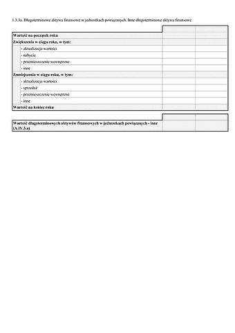 SF_NO_IDAF Noty objaśniające - Inwestycje długoterminowe. Długoterminowe aktywa finansowe w jednostkach powiązanych. Inne długoterminowe aktywa finansowe