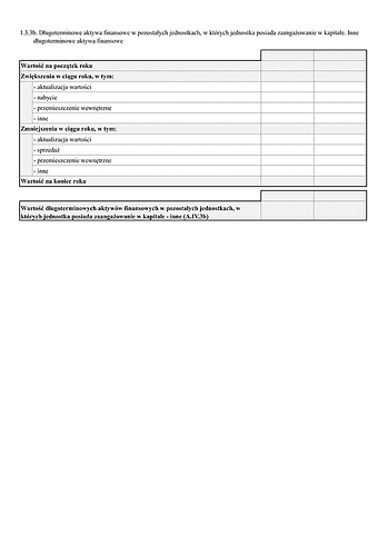 SF_NO_IDAF Noty objaśniające - Inwestycje długoterminowe. Dł. aktywa finansowe w pozostałych jednostkach, w których jednostka posiada zaangażowanie w kapitale. Inne długoterminowe aktywa finansowe