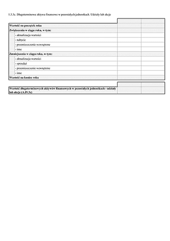 SF_NO_IDJUlA Noty objaśniające - Inwestycje długoterminowe. Długoterminowe aktywa finansowe w pozostałych jednostkach. Udziały lub akcje