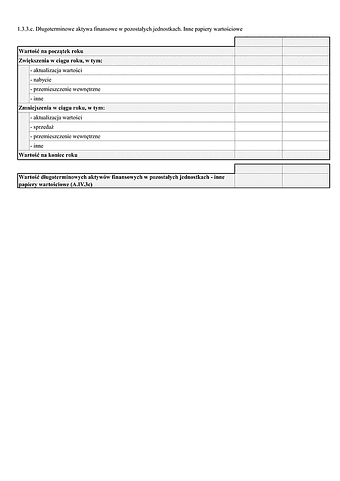 SF_NO_IDJIPW Noty objaśniające - Inwestycje długoterminowe. Długoterminowe aktywa finansowe w pozostałych jednostkach. Inne papiery wartościowe