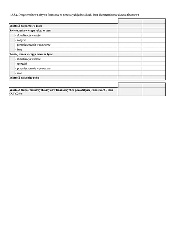SF_NO_IDJUDAF Noty objaśniające - Inwestycje długoterminowe. Długoterminowe aktywa finansowe w pozostałych jednostkach. Inne długoterminowe aktywa finansowe
