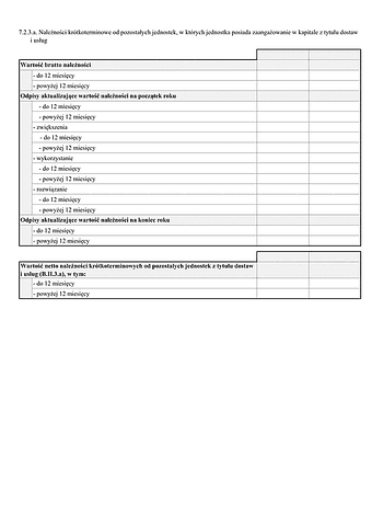 SF_NO_NKPJKDiU Noty objaśniające - Należności krótkoterminowe od pozostałych jednostek, w których jednostka posiada zaangażowanie w kapitale z tytułu dostaw i usług
