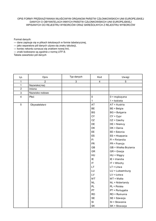 OFP Opis formy przekazywania właściwym organom państw członkowskich Unii Europejskiej danych o obywatelach innych państw członkowskich Unii Europejskiej wpisanych do rejestru wyborców oraz skreślonych z rejestru wyborców