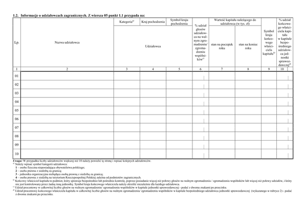 GUS KZ zal (2014) (archiwalny) Informacje o udziałowcach zagranicznych