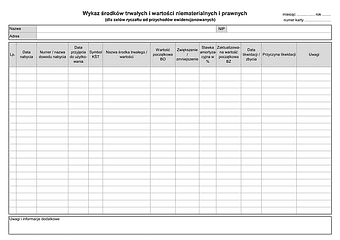 WSTiM Wykaz środków trwałych i wartości niematerialnych i prawnych (dla celów ryczałtu od przychodów ewidencjonowanych)