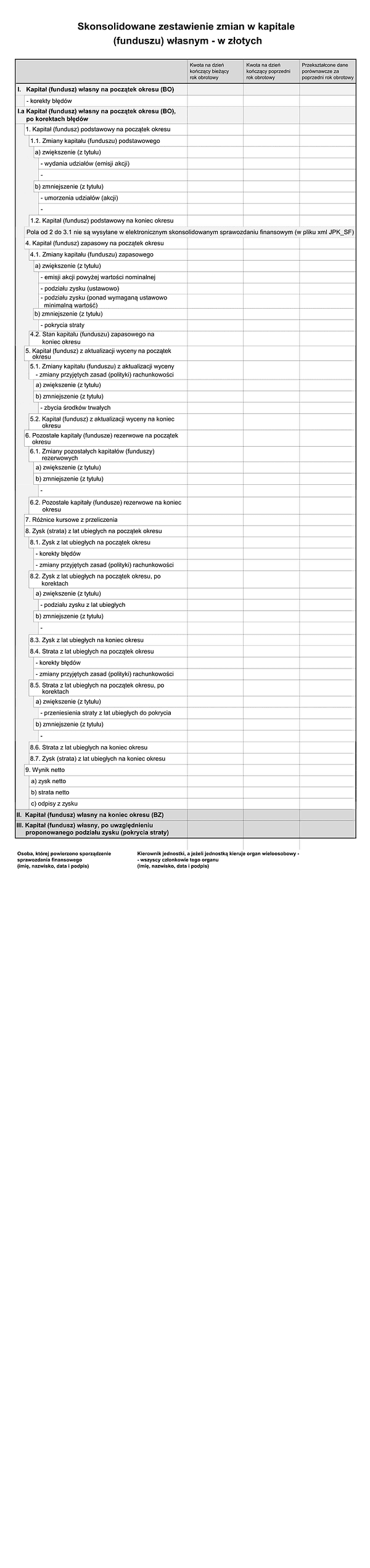SFJGKZ ZZKP (2) Skonsolidowane zestawienie zmian w kapitale (funduszu) własnym do sprawozdania finansowego grup kapitałowych w złotych - z wysyłką pliku xml JPK_SF 